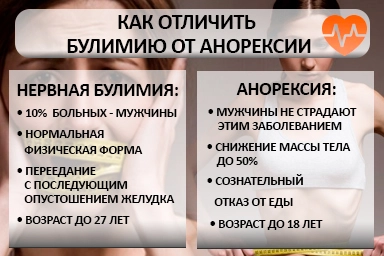 Лечение булимии в Жатае