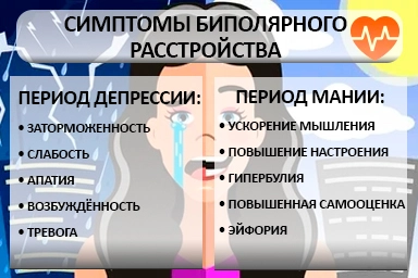 Лечение биполярного расстройства в Жатае